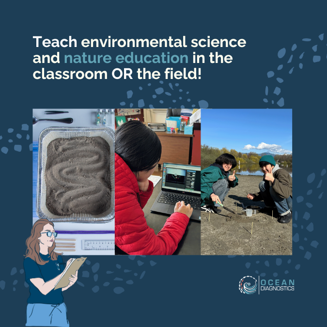 Microplastic Science Education Guide
