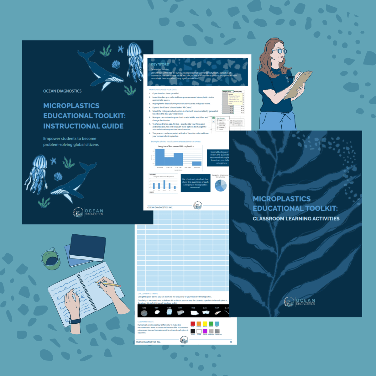 Microplastic Science Education Guide – Ocean Diagnostics Inc.